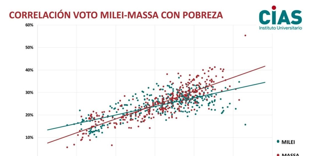 cual-es-el-sector-social-al-que-apuntan-sergio-massa-y-patricia-bullrich-para-meterse-en-el-balotaje-con-javier-milei