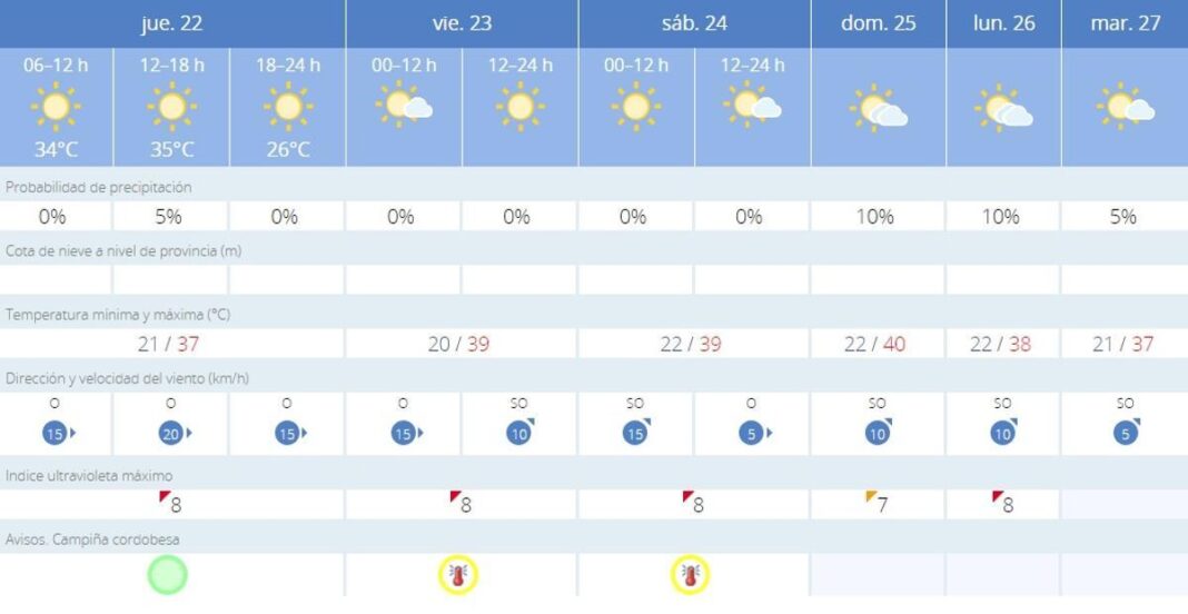 ultima-bajada-de-las-temperaturas-en-cordoba:-esto-es-lo-que-viene